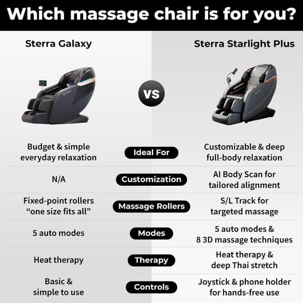 Massage Chairs