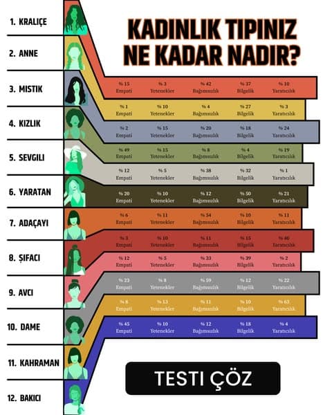 Potansiyelinizi Ortaya Çıkarın