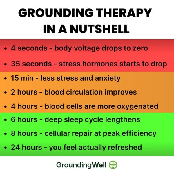 Get Grounded While You Sleep!