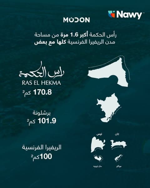أكبر مدينة ساحلية في الشرق الأوسط