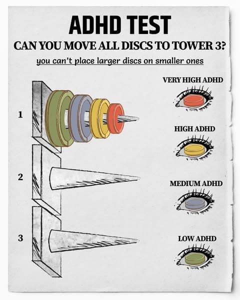 Is your brain aging fast?