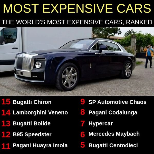 Ranked: The World's Expensive Cars