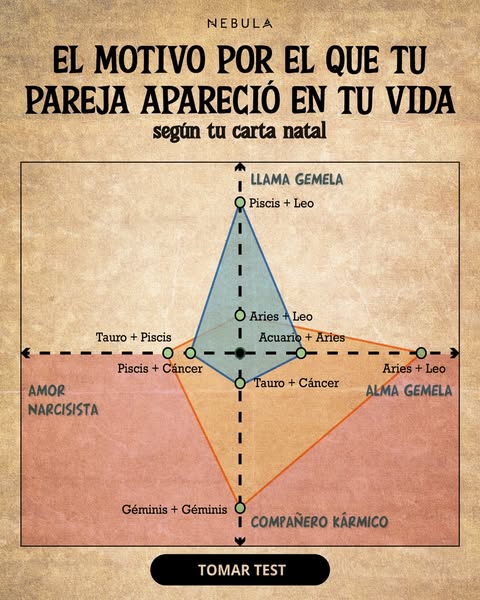 Las Especificidades de tu Signo Zodiacal ⭐✨