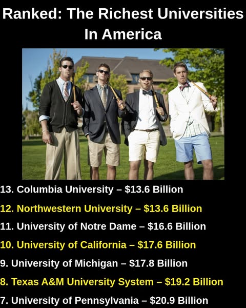 Want To Find A Rich Spouse❓ Go To This College