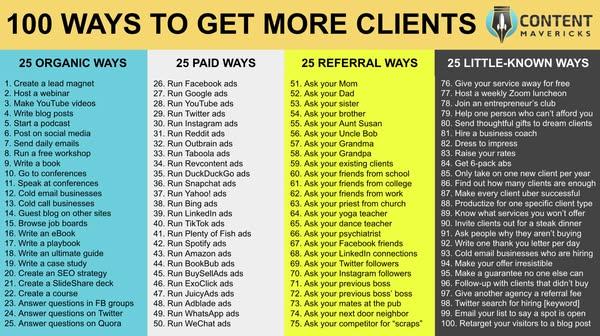 45 Customers Per Day Formula
