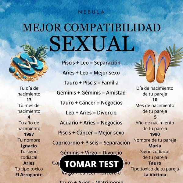 Las Especificidades de tu Signo Zodiacal ⭐✨