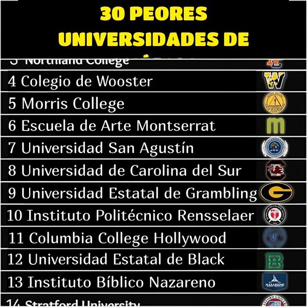 Las universidades menos favorables de EE.UU., clasificadas por orden