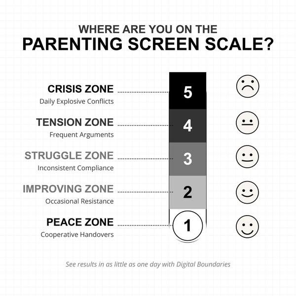 Why Popular Screen Time Apps Are Secretly Sabotaging Your Family Relationship