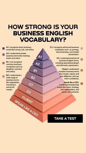 🔑 Master English – unlock career success 🔥