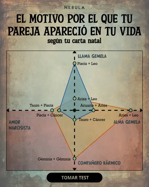 Las Especificidades de tu Signo Zodiacal ⭐✨