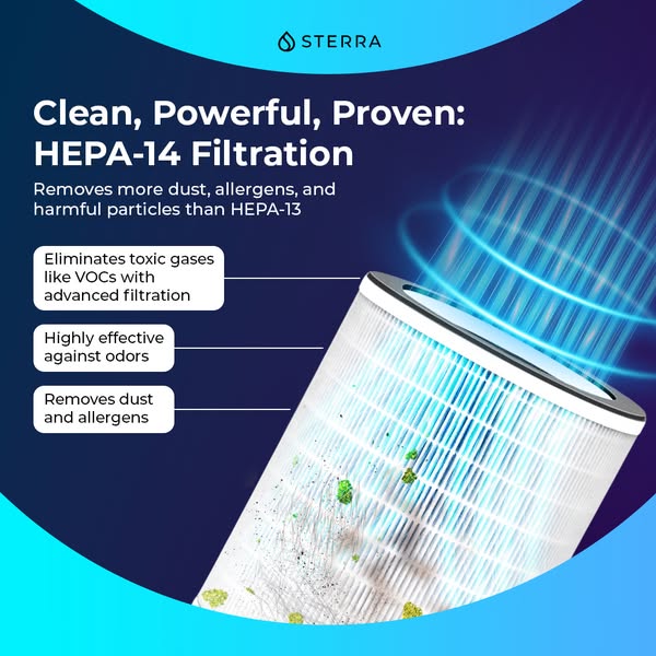 Ultra Clean Air, Powered by HEPA-14