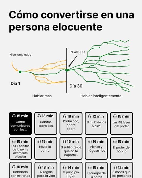 📖 Aprende con inteligencia, no con dificultad—¡Empieza ahora!
