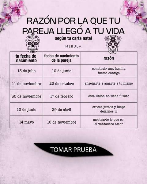 Las Especificidades de tu Signo Zodiacal ⭐✨