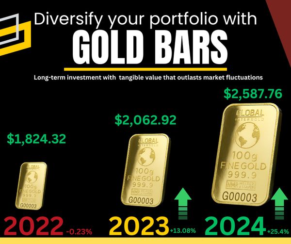 Diversify your Portfolio