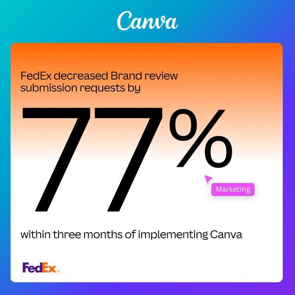 Create on-brand content in minutes with Canva