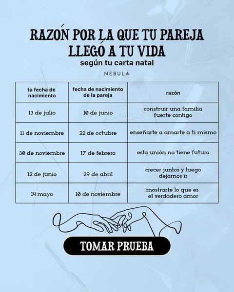 Las Especificidades de tu Signo Zodiacal ⭐✨
