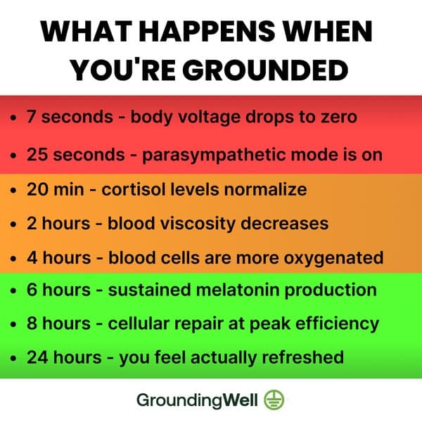 Get Grounded While You Sleep!