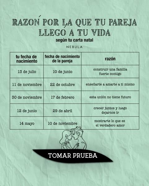 Las Especificidades de tu Signo Zodiacal ⭐✨