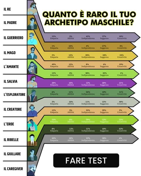 La migliore app per l'allenamento del cervello per iOS