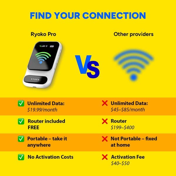 Solve Your Internet Problems Here 👉