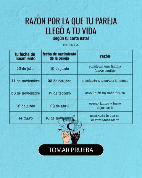 Las Especificidades de tu Signo Zodiacal ⭐✨