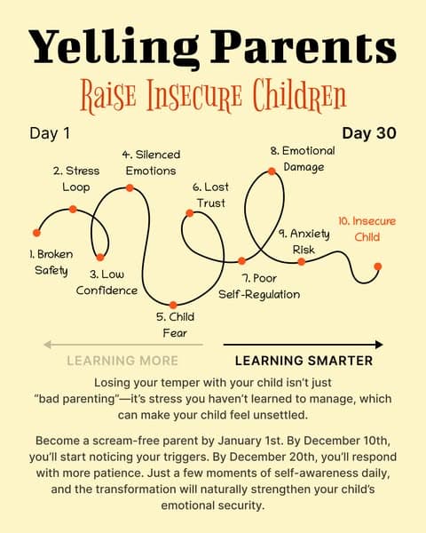 🚀 Upgrade Your Parenting Skills in Just Minutes a Day!