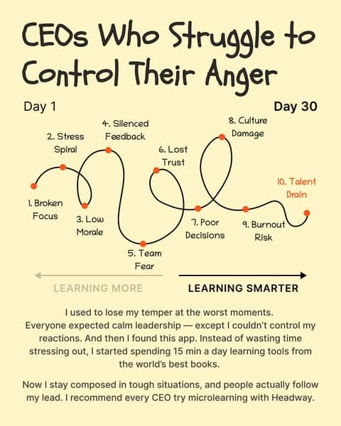 📖 Learn Smarter, Not Harder—Start Now!