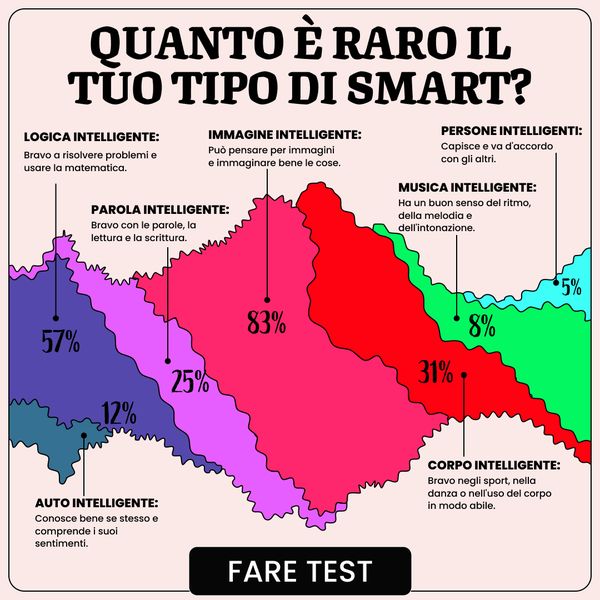 Installa l'app e fai il test 👉👉👉