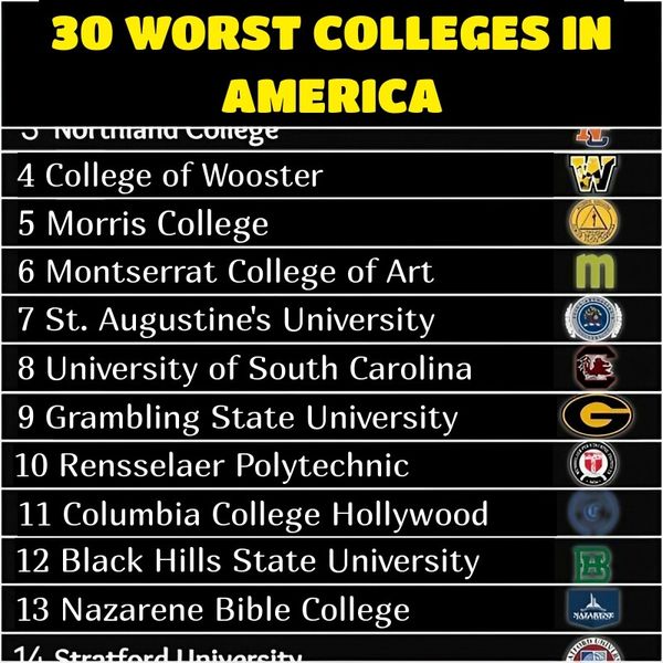 America's Least Favorable Colleges, Ranked In Order