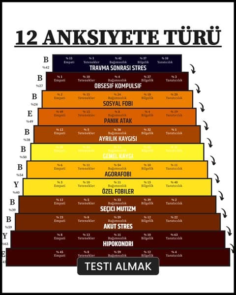 Uygulamayı yükleyin ve testi çözün 👉👉👉