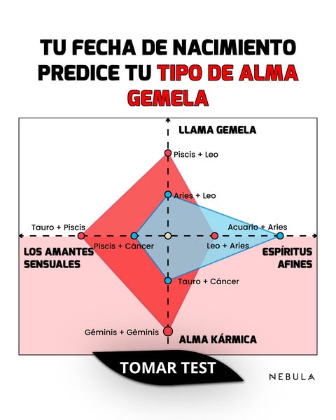 Pareja sensual o sexual? Compruébalo ahora 🤫