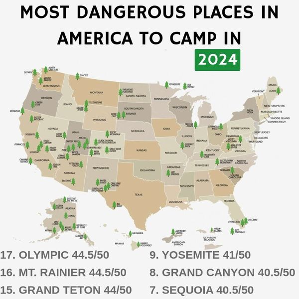 America's Top Dangerous Camping Grounds, Ranked