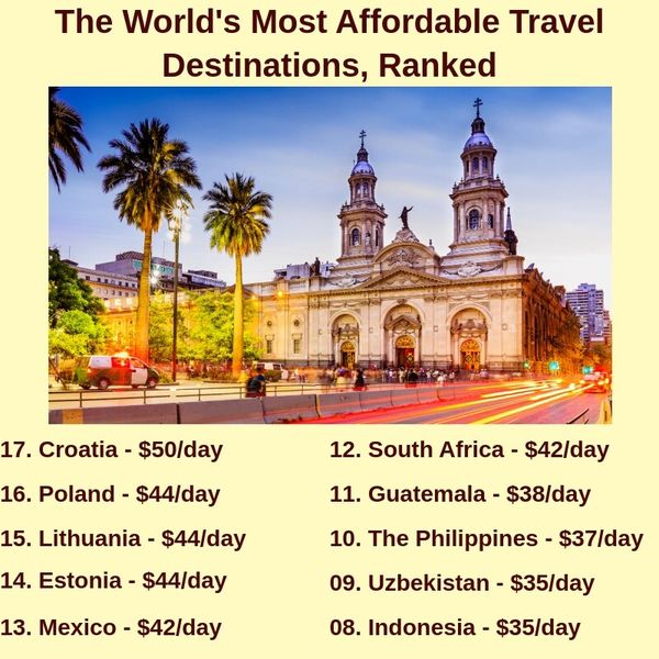 Incredible Travel Destinations That Cost Less Than Staying Home