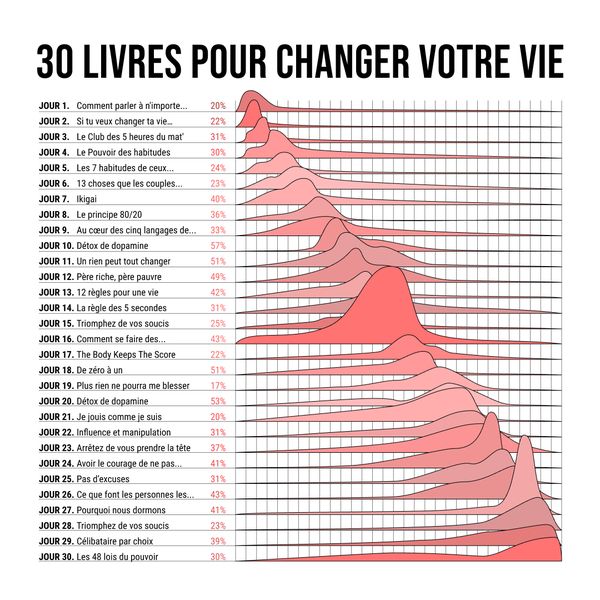 Commencez dès maintenant 👉