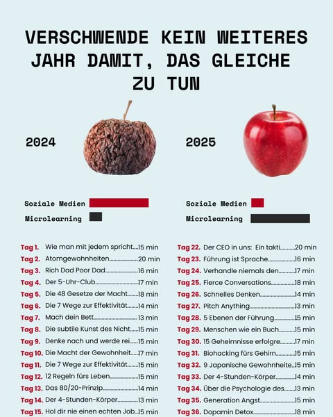 Jetzt loslegen 👉