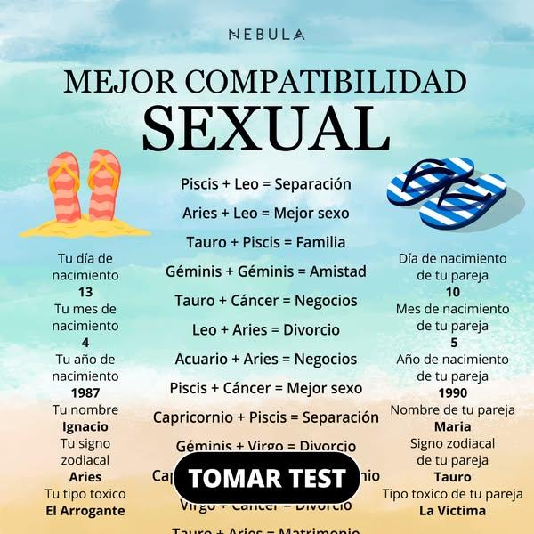 Las Especificidades de tu Signo Zodiacal ⭐✨