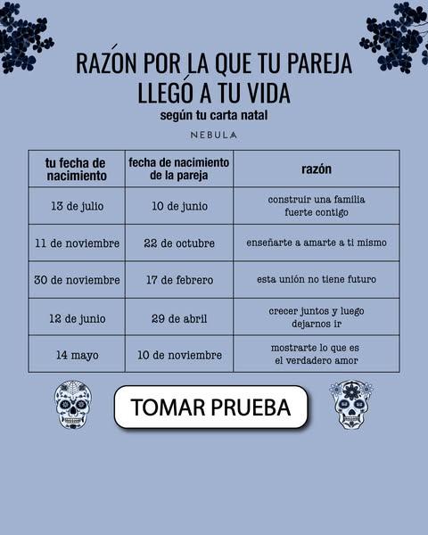 Las Especificidades de tu Signo Zodiacal ⭐✨