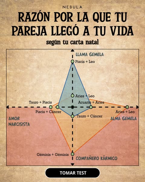 Pareja sensual o sexual? Compruébalo ahora 🤫