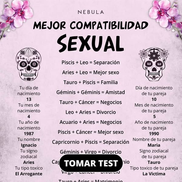 Las Especificidades de tu Signo Zodiacal ⭐✨
