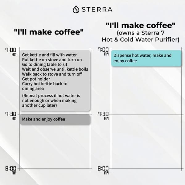 Sterra 7 Tankless Water Purifier