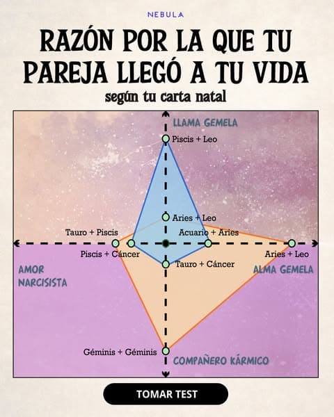 Las Especificidades de tu Signo Zodiacal ⭐✨