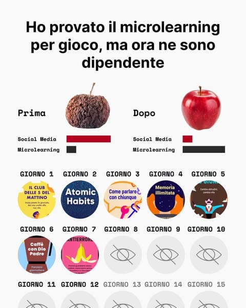 📖 Impara di più in meno tempo - inizia ora!
