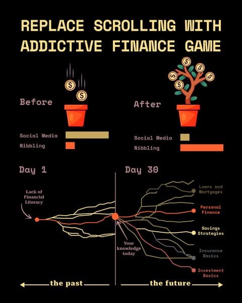 Ditch the Scroll. Learn Finance ⏳