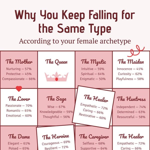 🔮 Understand Yourself Beyond the Stars with 10-Minute Book Insights