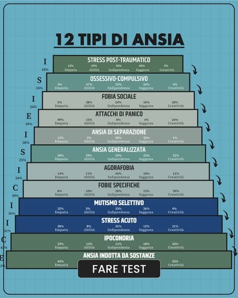 TOP-1 app per iOS per testare il tuo cervello 💪