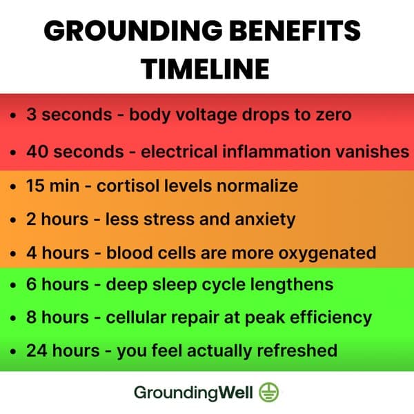 Get Grounded While You Sleep!