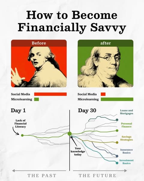 Ditch the Scroll. Learn Finance ⏳