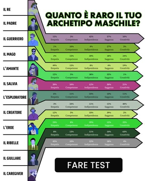 FAI IL TEST GRATIS NELL'APP 👉👉👉