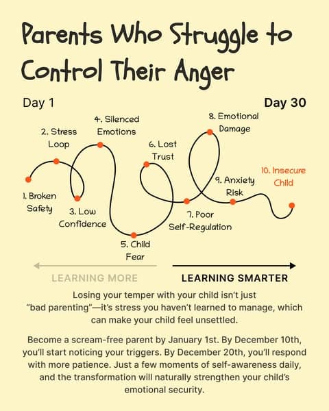 🚀 Upgrade Your Parenting Skills in Just Minutes a Day!