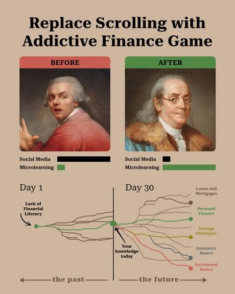 Ditch the Scroll. Learn Finance ⏳